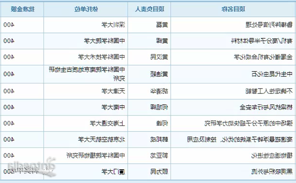 新澳门全年免费料,高效方法评估_ios79.501